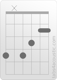 Chord diagram, Ab11 (4,x,4,3,2,2)